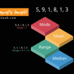 المتوسط، الوسيط، والمنوال