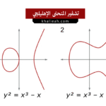 تشفير المنحنى الإهليلجي