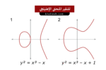 تشفير المنحنى الإهليلجي