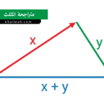متراجحة المثلث