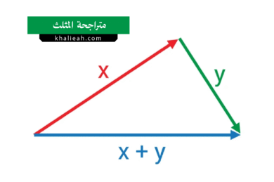 متراجحة المثلث