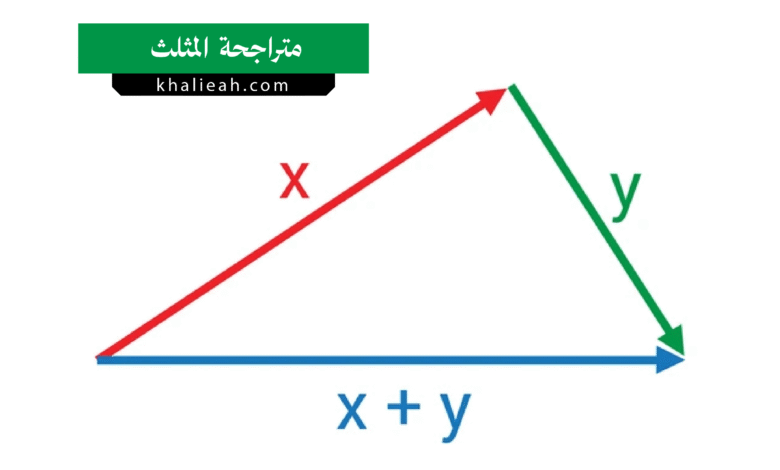 متراجحة المثلث