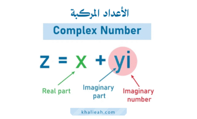 الأعداد المركبة Complex Numbers
