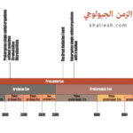 الزمن الجيولوجي