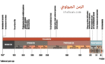 الزمن الجيولوجي
