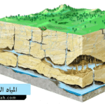 المياه الجوفية