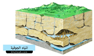 المياه الجوفية