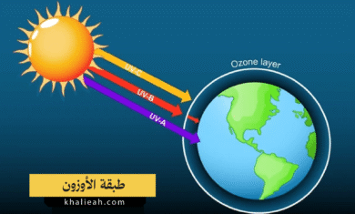 طبقة الأوزون