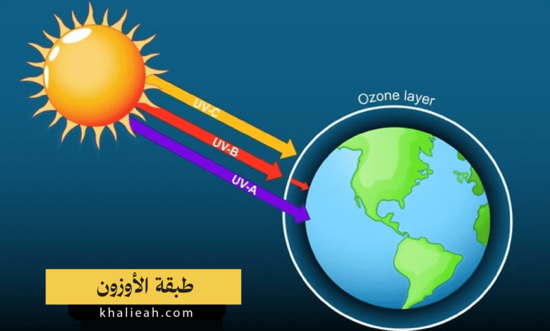 طبقة الأوزون