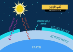 ثقب الأوزون