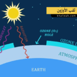 ثقب الأوزون