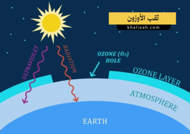 ثقب الأوزون