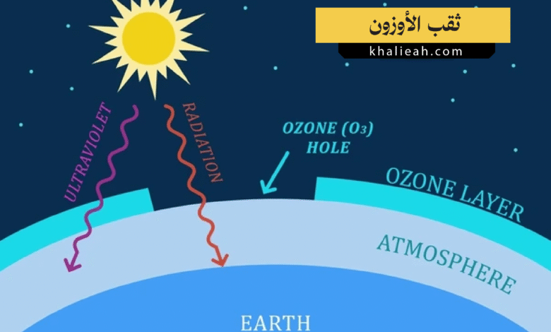 ثقب الأوزون