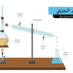 التقطير التجزيئي - Fractional Distillation