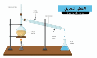 التقطير التجزيئي - Fractional Distillation
