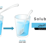 قابلية الذوبان Solubility