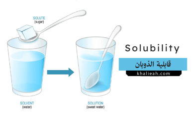 قابلية الذوبان Solubility