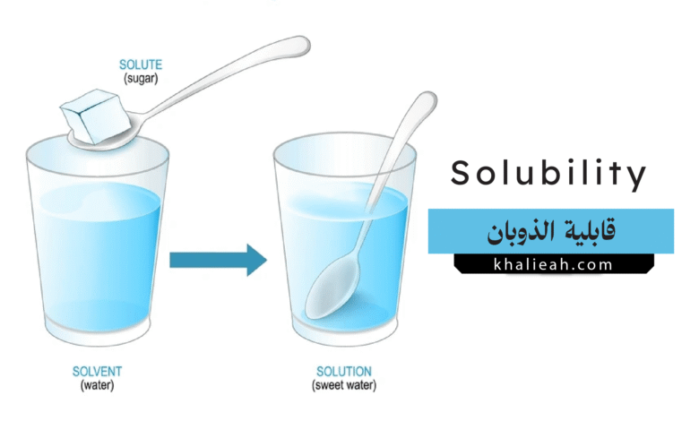 قابلية الذوبان Solubility