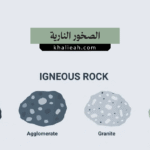الصخور النارية (Igneous Rocks)