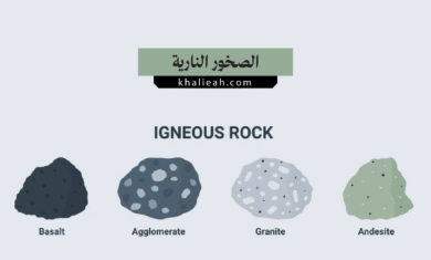 الصخور النارية (Igneous Rocks)