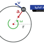 الحركة الدائرية