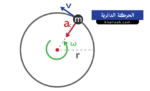 الحركة الدائرية