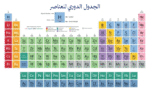الجدول الدوري للعناصر