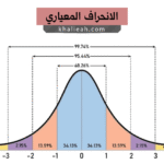 الانحراف المعياري والتباين: فهم تشتت البيانات بطريقة مبسطة