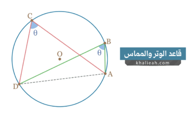 قاعدة الوتر والمماس (Chord-and-Tangent Rule)