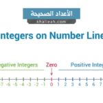 الأعداد الصحيحة - Integers