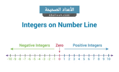 الأعداد الصحيحة - Integers