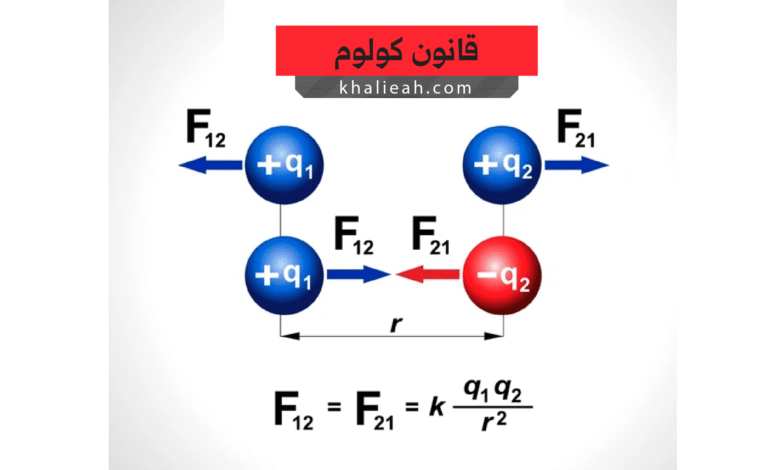 قانون كولوم