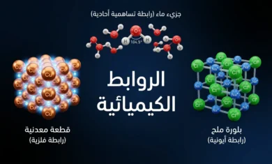 صورة غلاف تُظهر ذرات مترابطة تُشكّل جزيئات مختلفة مع عبارة الروابط الكيميائية على خلفية زرقاء داكنة