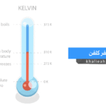الصفر كلفن