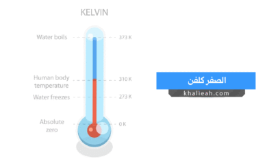 الصفر كلفن