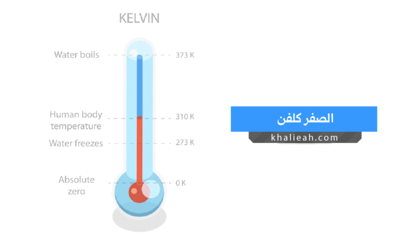 الصفر كلفن