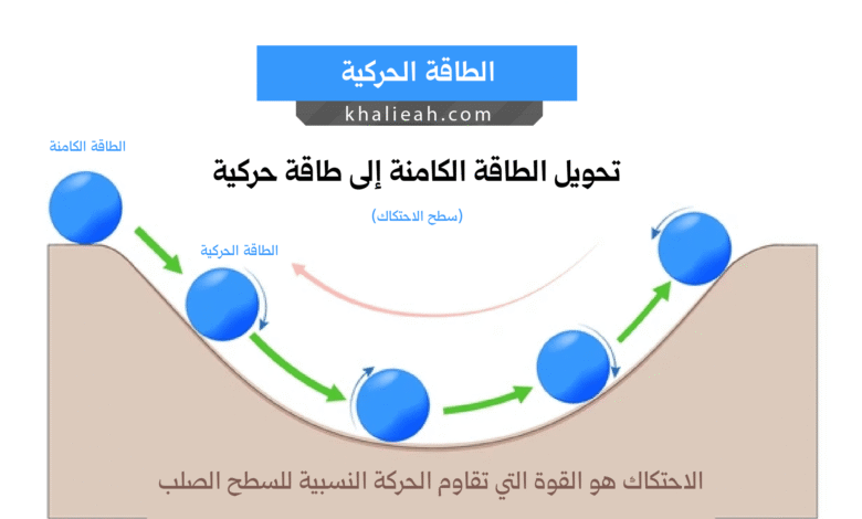 الطاقة الحركية