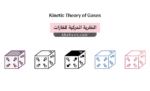النظرية الحركية للغازات