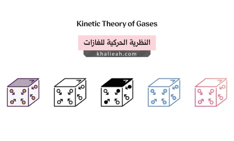 النظرية الحركية للغازات