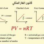 قانون الغاز المثالي