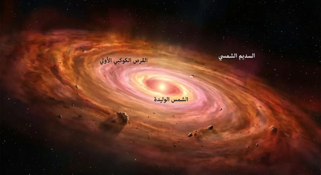 تصوير فلكي يُظهر السديم الشمسي والقرص الكوكبي الأولي أثناء تشكُّل الشمس والكواكب قبل 4.6 مليار سنة