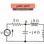 التحليل العقدي