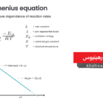 معادلة أرهينيوس