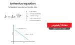 معادلة أرهينيوس