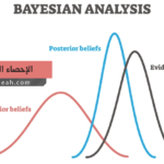الإحصاء البايزي