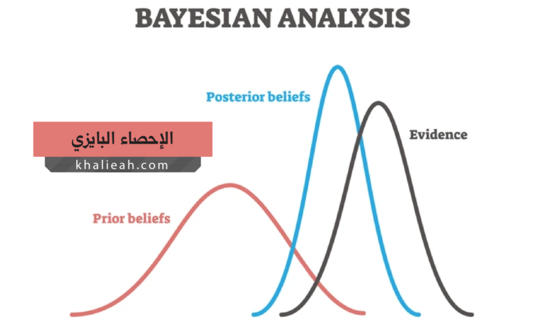 الإحصاء البايزي