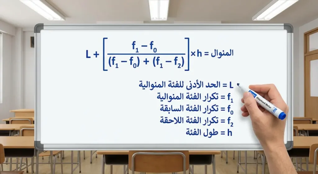 سبورة بيضاء تعرض معادلة بيرسون لحساب المنوال مع شرح رموز المعادلة
