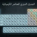 جدول دوري للعناصر الكيميائية بخلفية سوداء