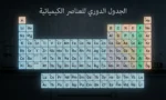 جدول دوري للعناصر الكيميائية بخلفية سوداء