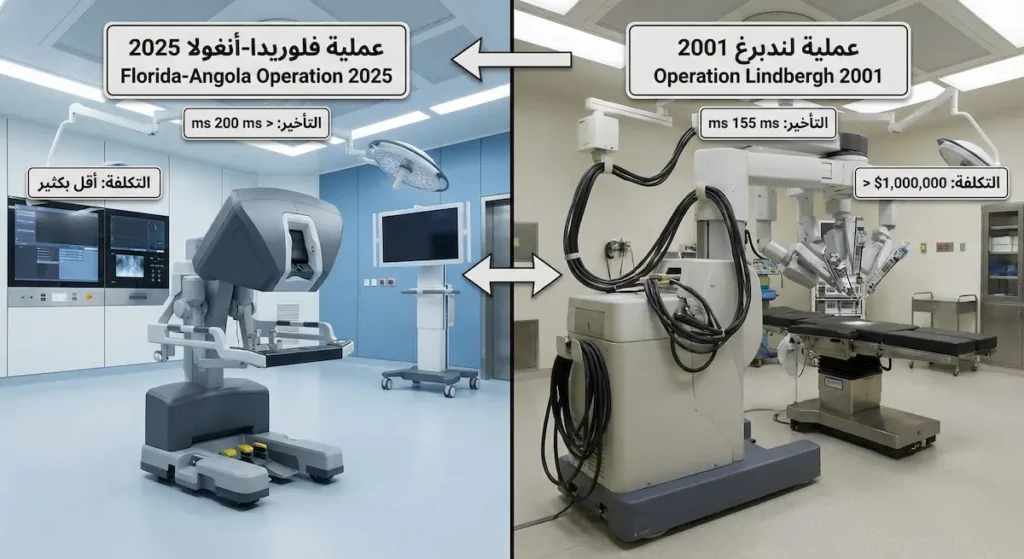 مقارنة بصرية بين عملية لندبرغ عام 2001 بروبوت ضخم وتكلفة تتجاوز مليون دولار وعملية فلوريدا-أنغولا عام 2025 بروبوت حديث وتكلفة أقل بكثير